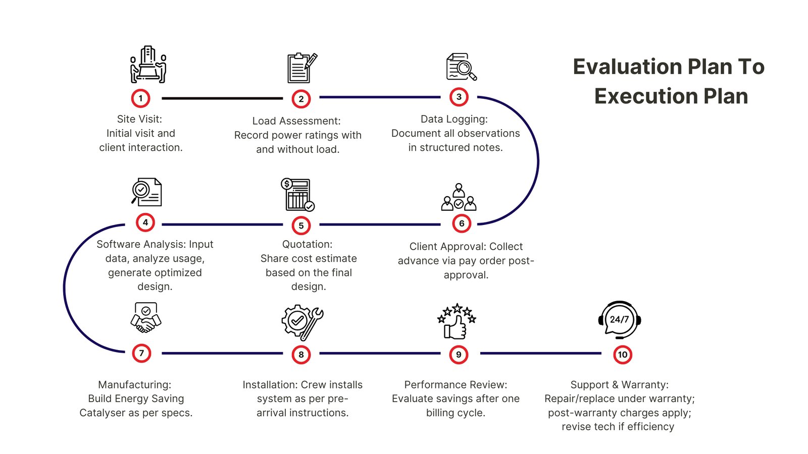 Execution plan Img